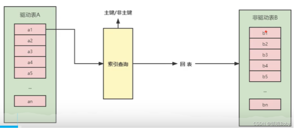 [外链图片转存失败,源站可能有防盗链机制,建议将图片保存下来直接上传(img-yEzDiVCo-1670681560466)(png/image-20220721191308138.png)]