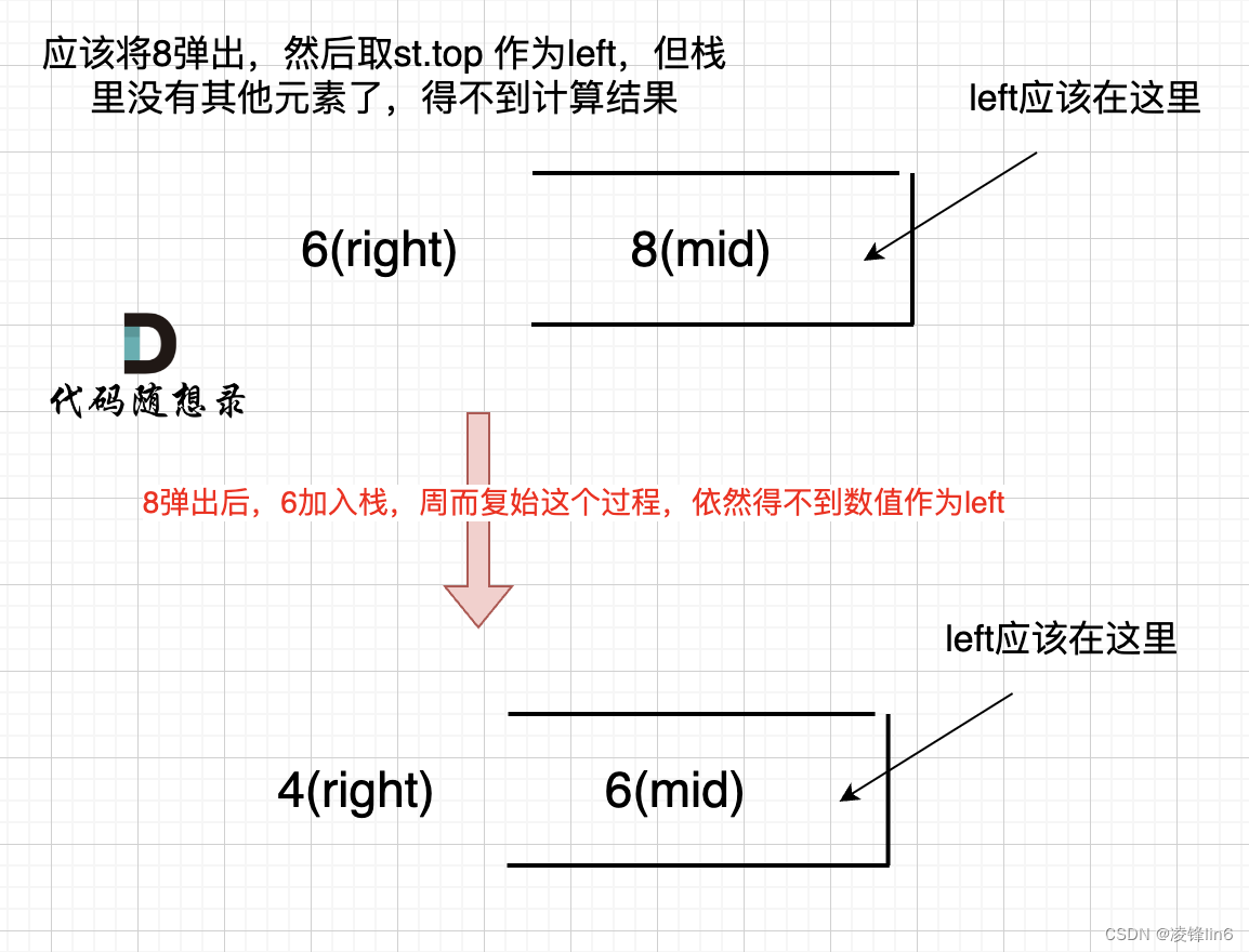 算法训练第六十天 | 84.柱状图中最大的矩形