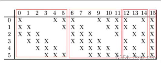 S2层与C3层的关系图
