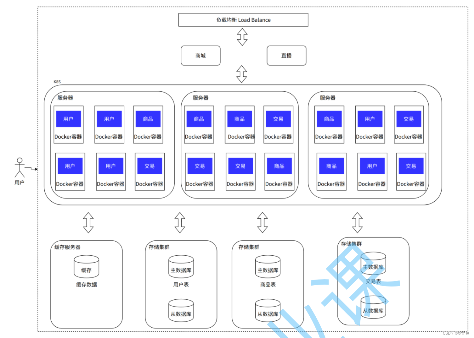 Docker从认识到实践再到底层原理（一）｜技术架构