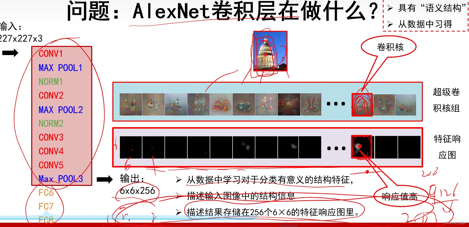 计算机视觉与深度学习-经典网络解析-AlexNet-[北邮鲁鹏]