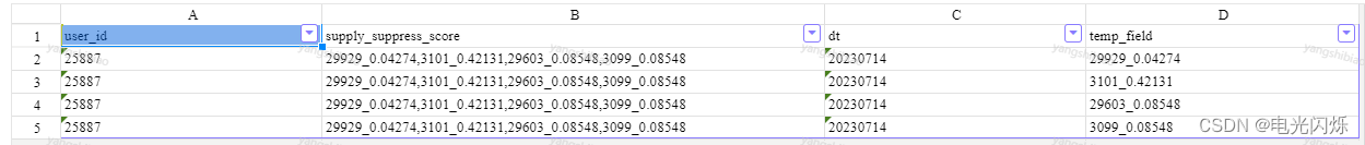 HiveSQL  SparkSQL中常用知识点记录