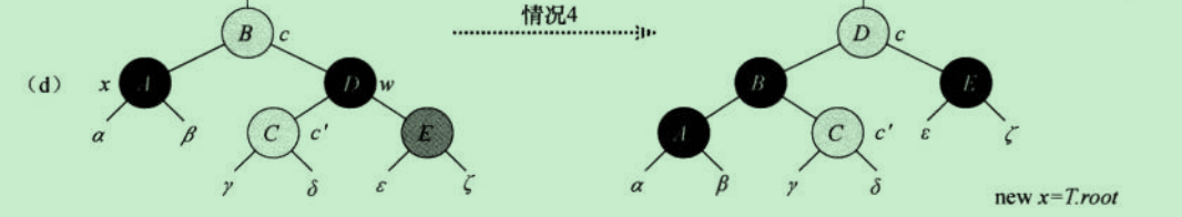 红黑树原理详解及代码实现