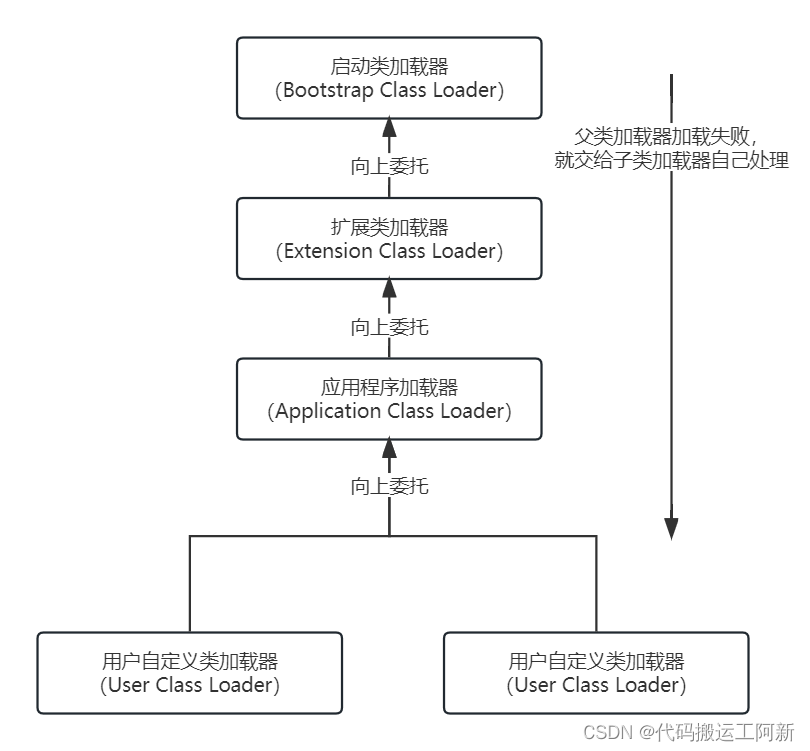 JVM的前世今生之类加载过程