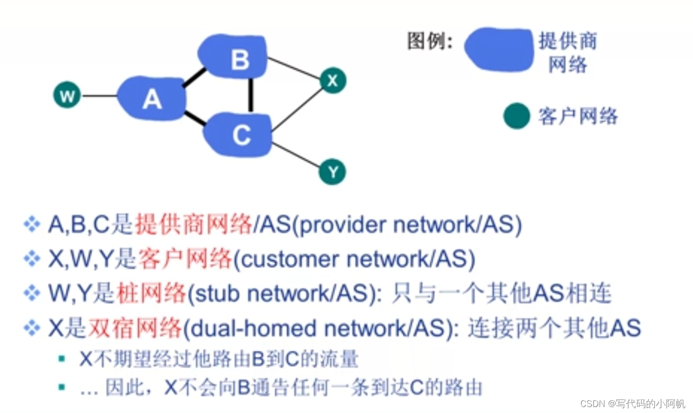 选择策略