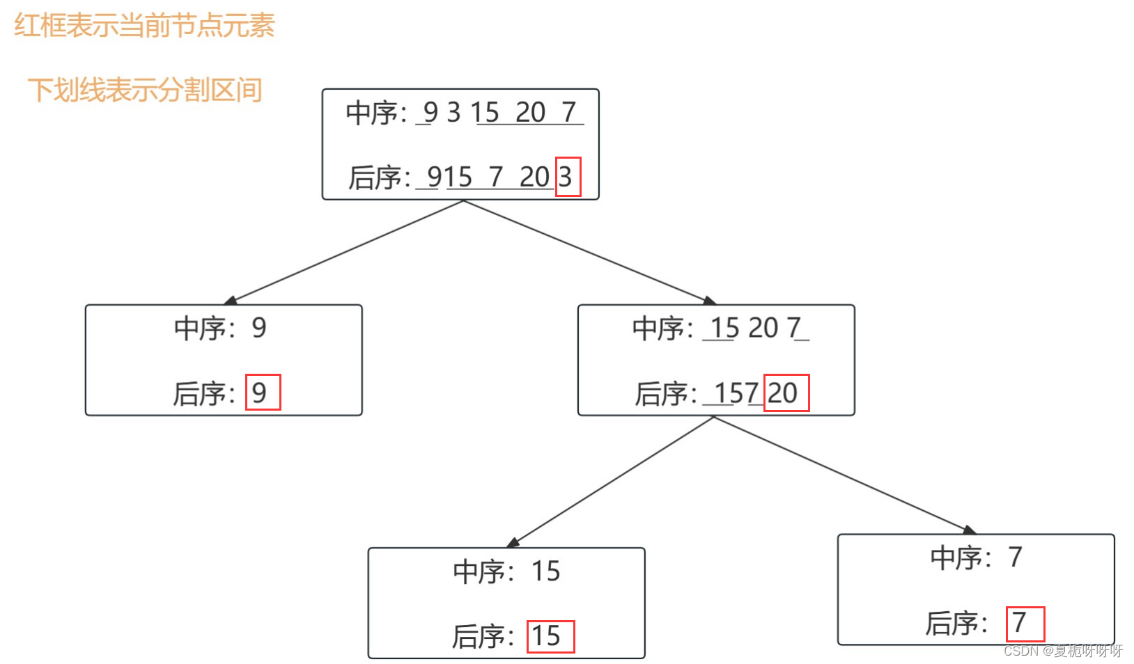 【代码随想录刷题】Day18 二叉树05