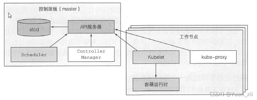 请添加图片描述