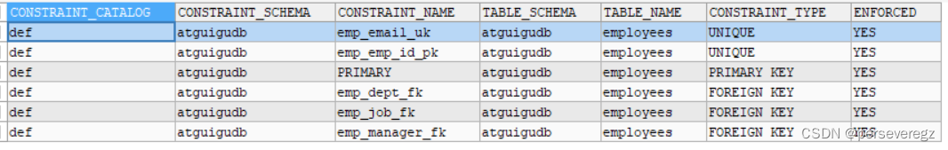 MySQL的约束