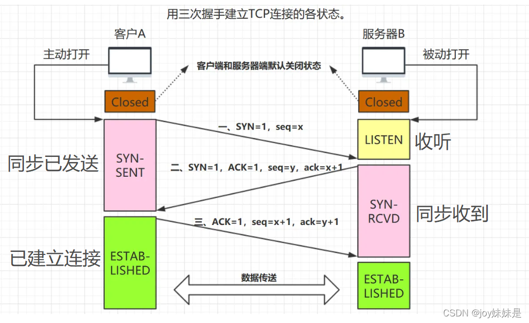 [ͼƬתʧ,Դվз,齫ͼƬֱϴ(img-iWnROLUN-1650970802503)(C:\Users\pon18\AppData\Roaming\Typora\typora-user-images\image-20220411170610809.png)]