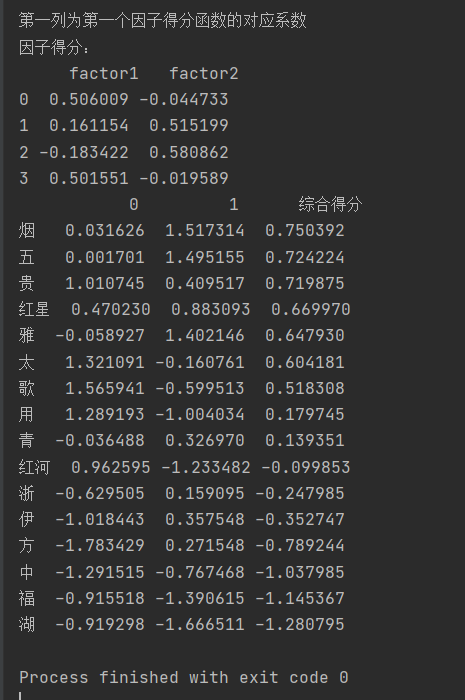 2024年嘉兴南湖学院录取分数线_嘉兴南湖学院2020录取_嘉兴南湖学院投档分数线