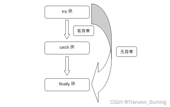 halcon   try_catch无try不项目