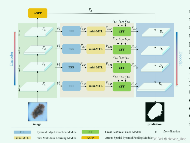 Fig.2