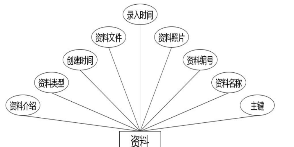 基于Java+Springboot+vue在线版权登记管理系统设计实现