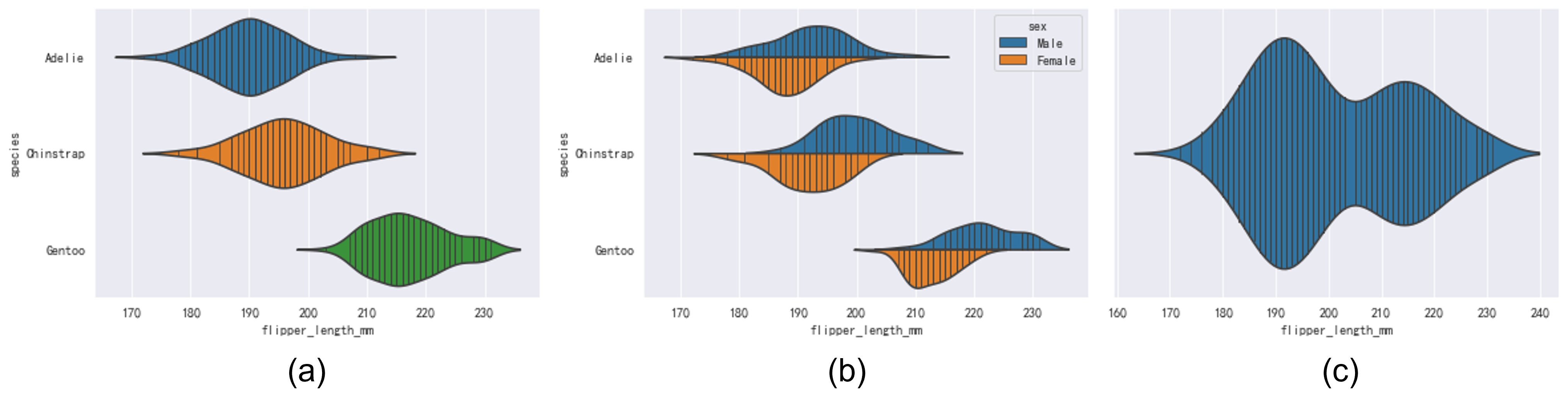 violin_plot