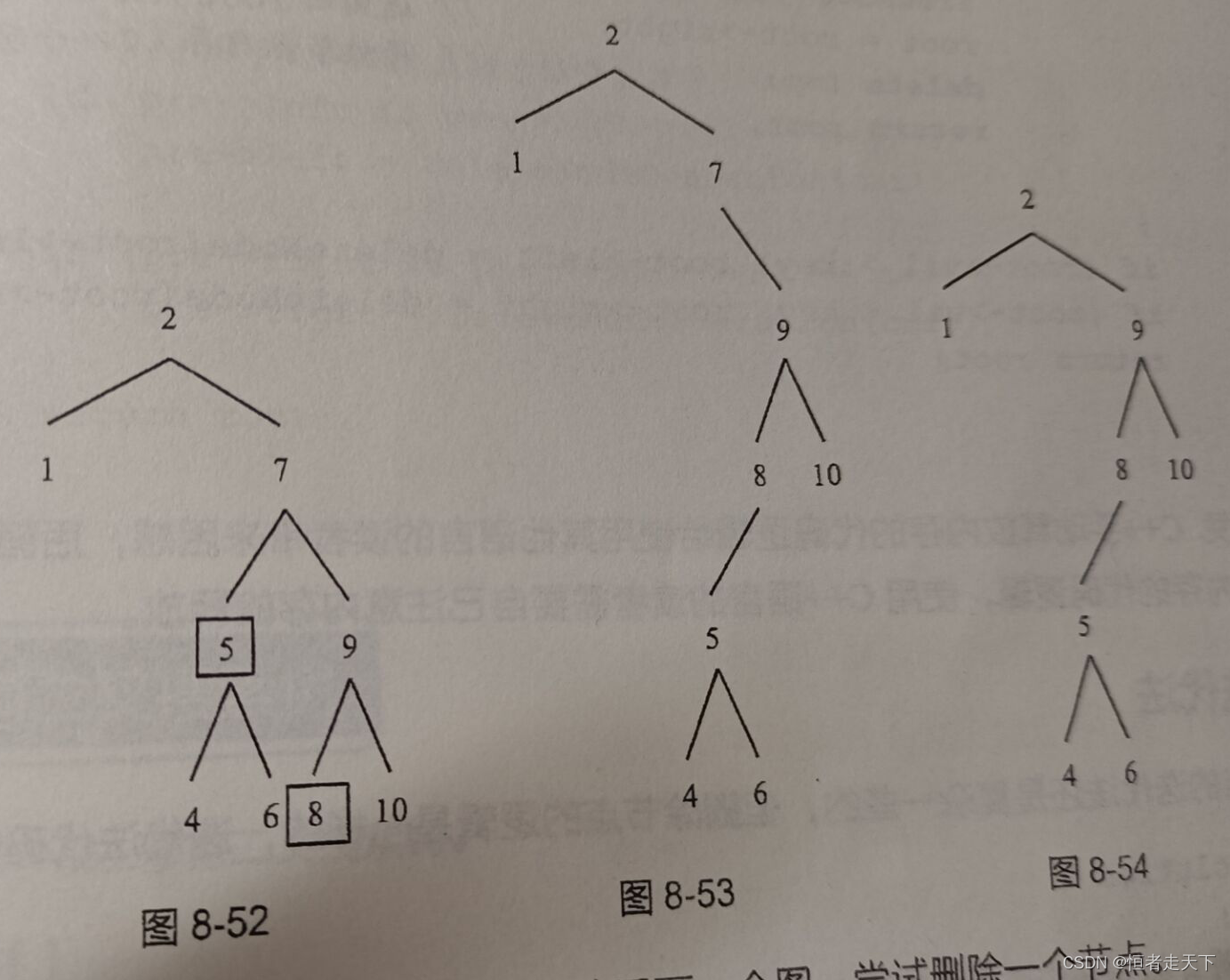 《代码随想录》一刷记录