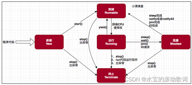 [外链图片转存失败,源站可能有防盗链机制,建议将图片保存下来直接上传(img-63Eli7jA-1681461238670)(C:\Users\Administrator\AppData\Roaming\Typora\typora-user-images\image-20230412155143422.png)]