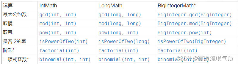 Java工具库Guava的数学运算常用方法示例代码