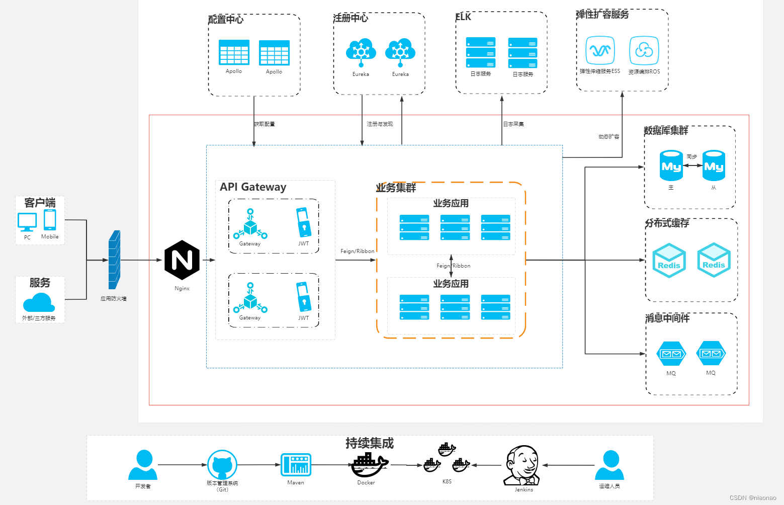 【技术面试】Java八股文业余选手-上篇（持续更新）