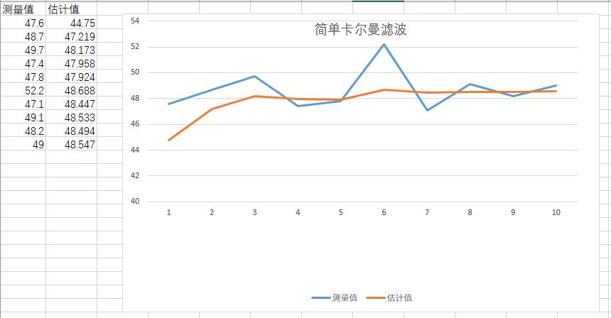 C语言实现简单卡尔曼滤波