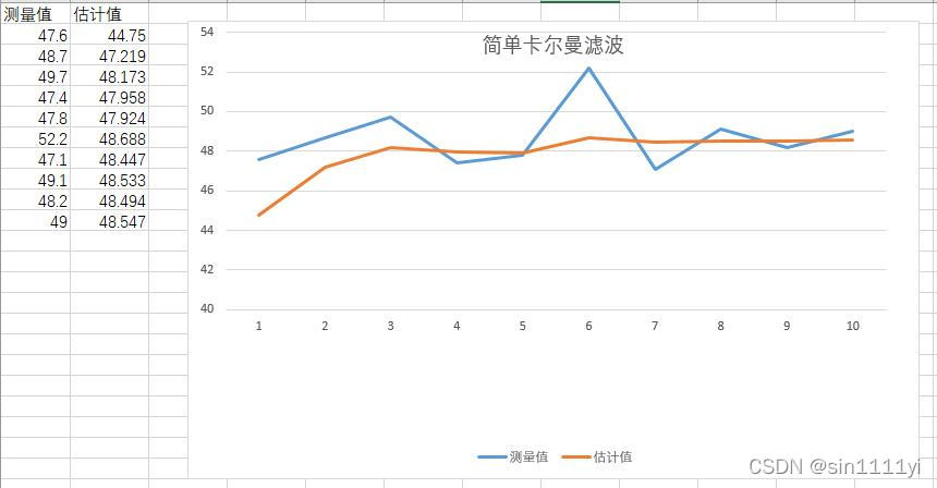 C语言实现简单卡尔曼滤波