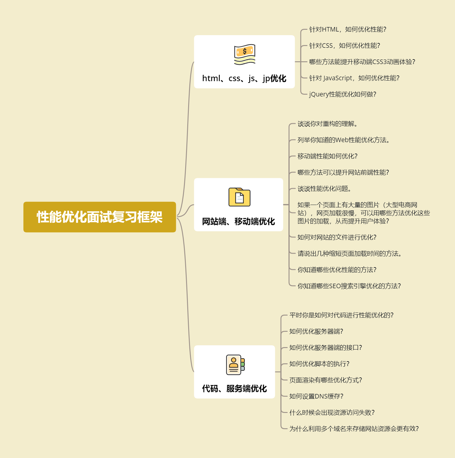 「offer来了」快来关注这些性能优化问题