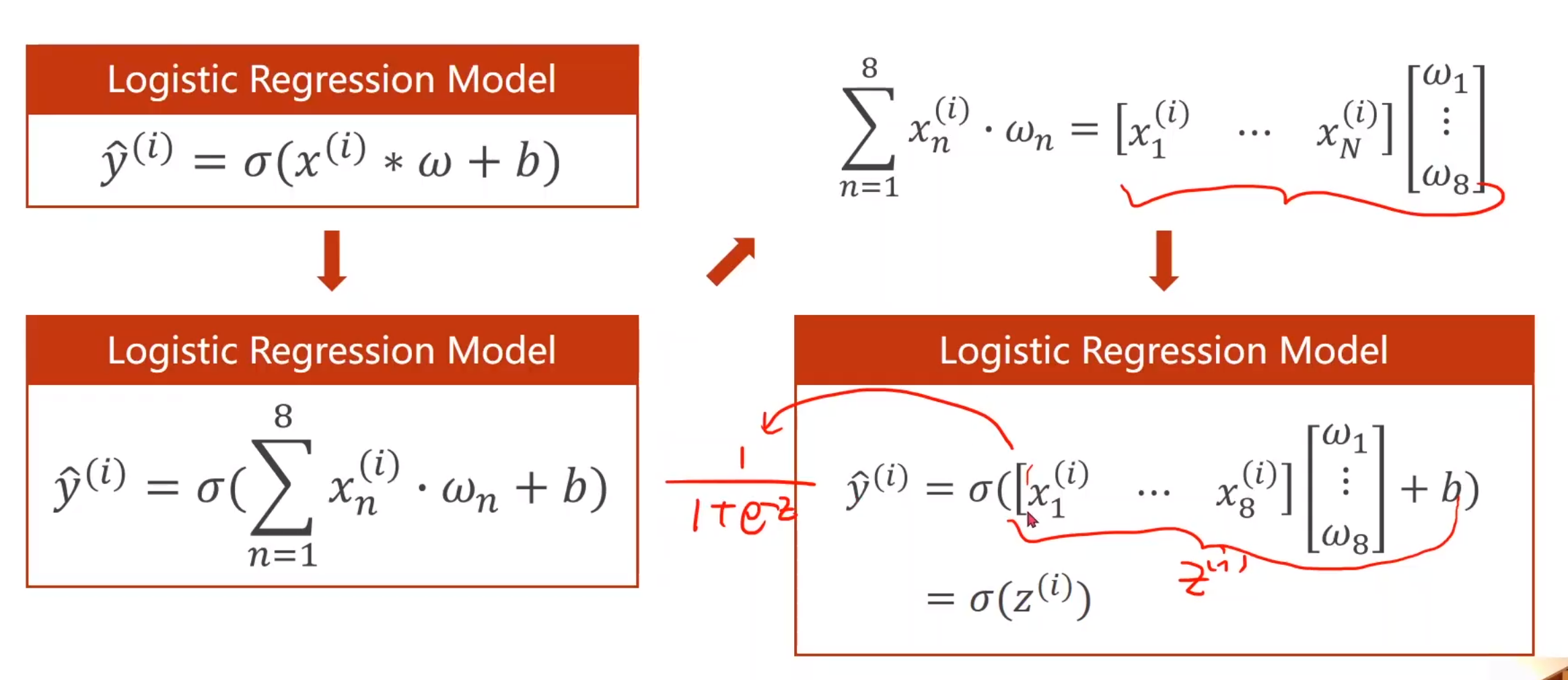 άlogisticģ