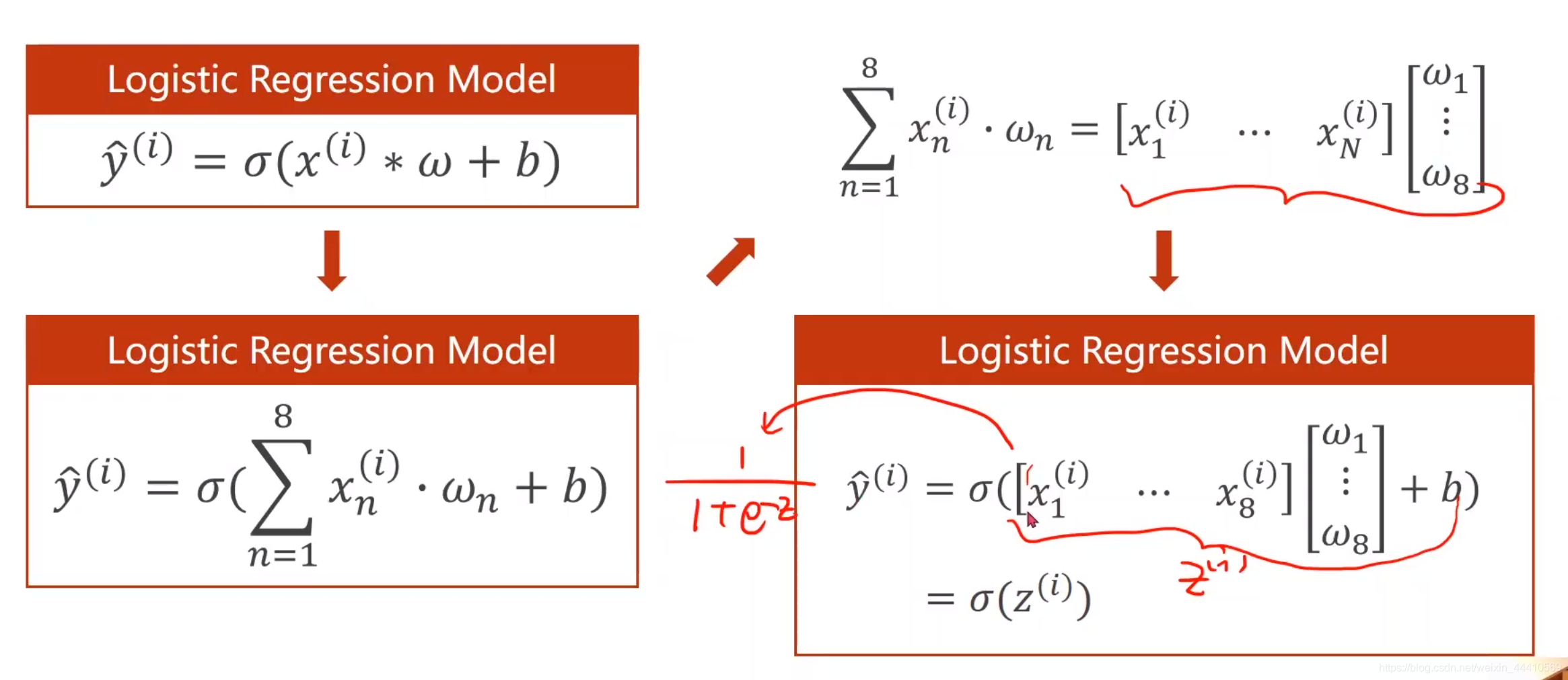 多维特征的logistic模型