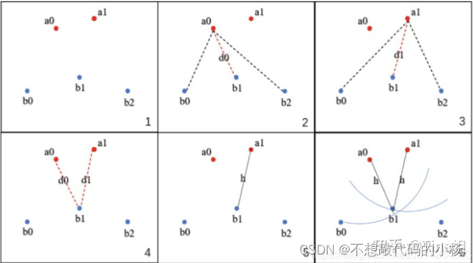 常用的医学图像分割评价指标