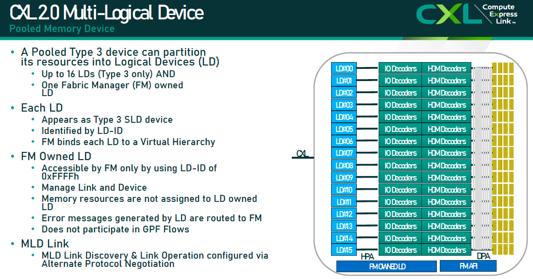 CXL简介_cxl multi logical deviceCSDN博客
