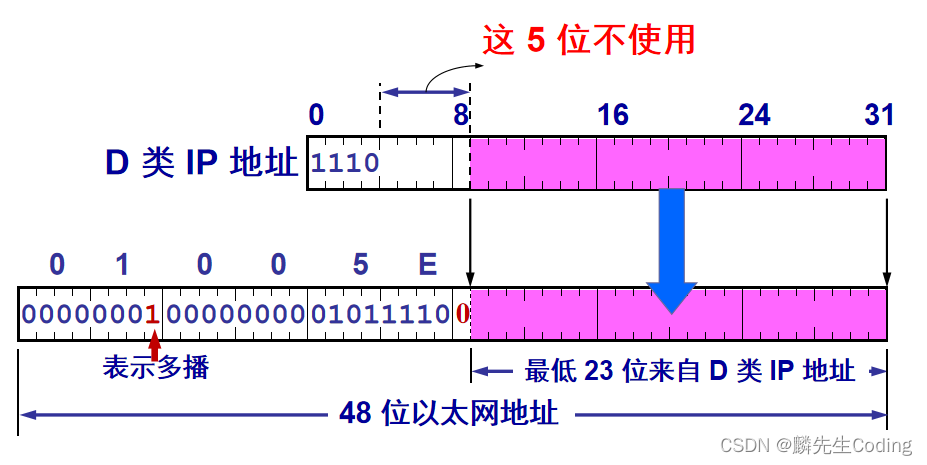 ここに画像の説明を挿入します