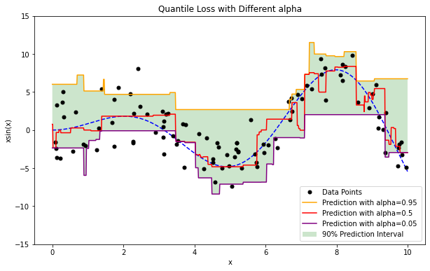 [外链图片转存失败,源站可能有防盗链机制,建议将图片保存下来直接上传(img-ArQFEymh-1632970858932)(quantile_loss.png)]
