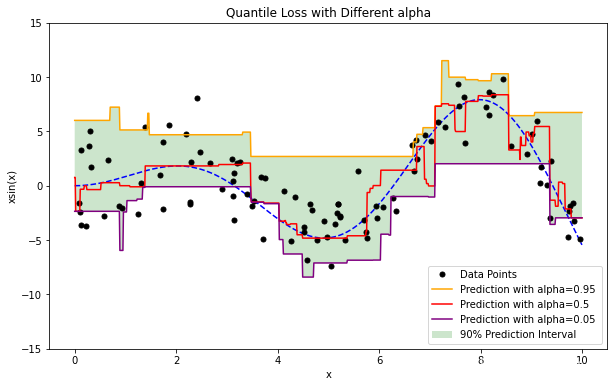 [外链图片转存失败,源站可能有防盗链机制,建议将图片保存下来直接上传(img-ArQFEymh-1632970858932)(quantile_loss.png)]