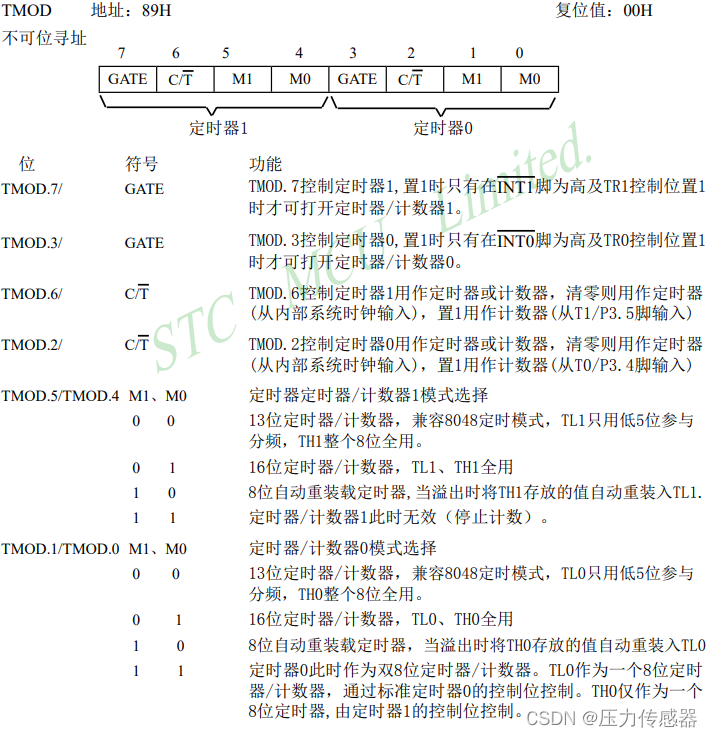 51单片机实现485通信的应用（附代码）_单片机485程序-CSDN博客