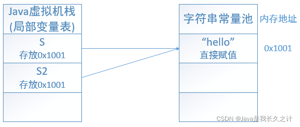 内存图