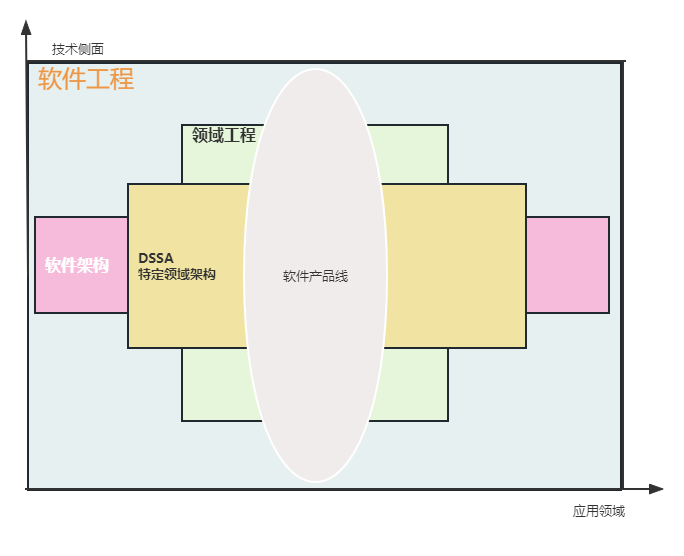 软件架构设计(十一) 软件产品线