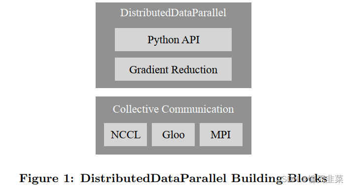 DDP Building Blocks