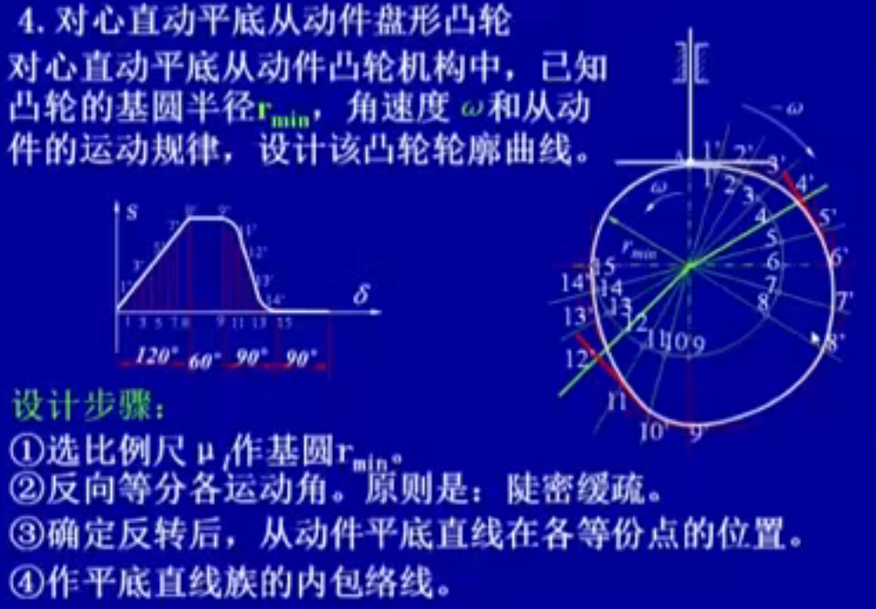 机械设计基础笔记_机械设计基础知识点整理 (https://mushiming.com/)  第46张