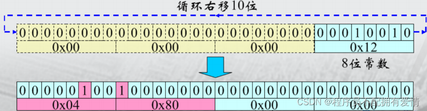 立即数