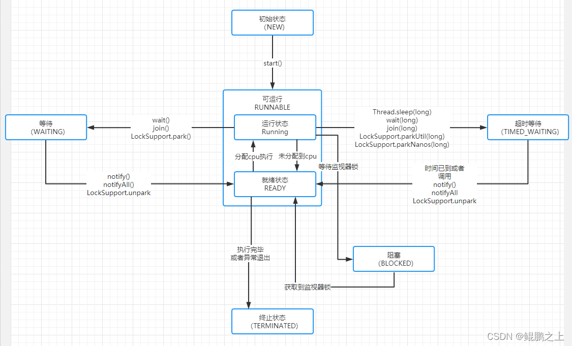 线程状态流转图