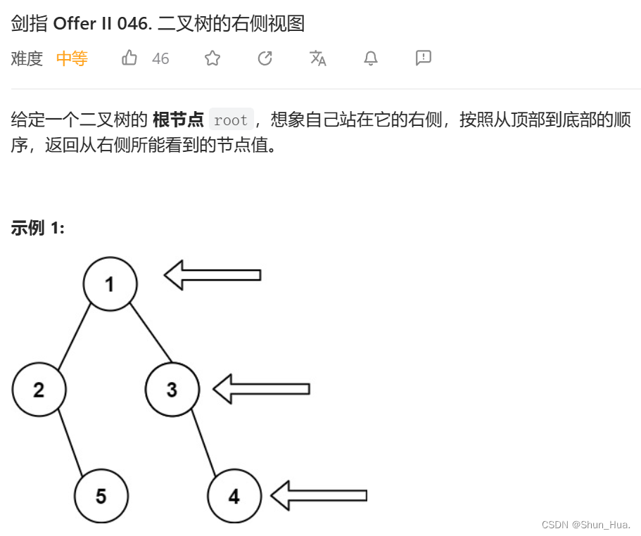 【剑指offer专项突破版】队列篇——“C“