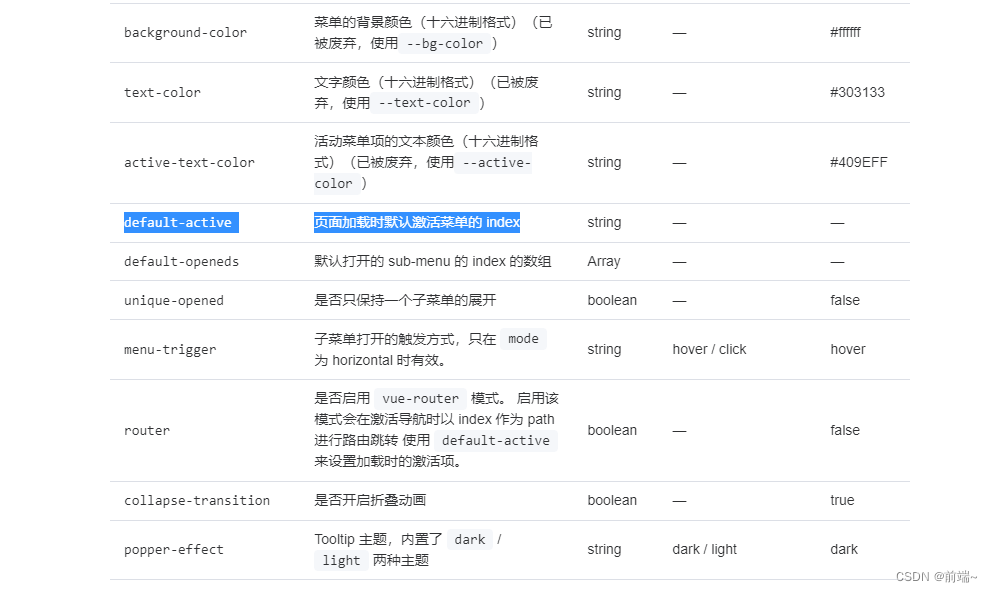 vue3+el-menu实现路由刷新左侧菜单栏保持选中状态