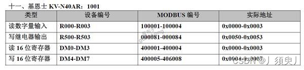 常用PCL通过Modbus通讯寄存器表大全插图20
