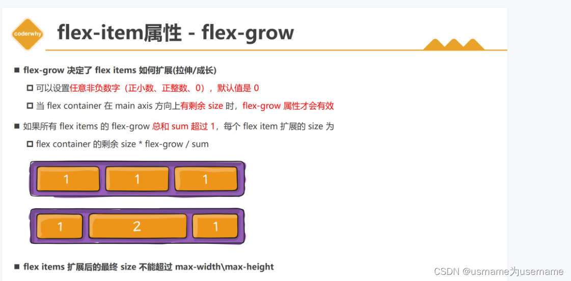 flex布局