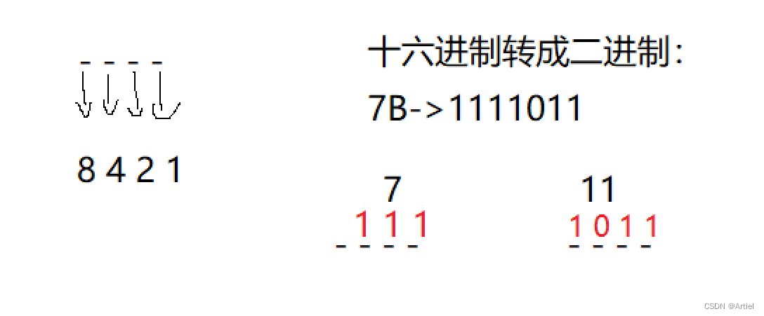 进制转换(详解)-CSDN博客
