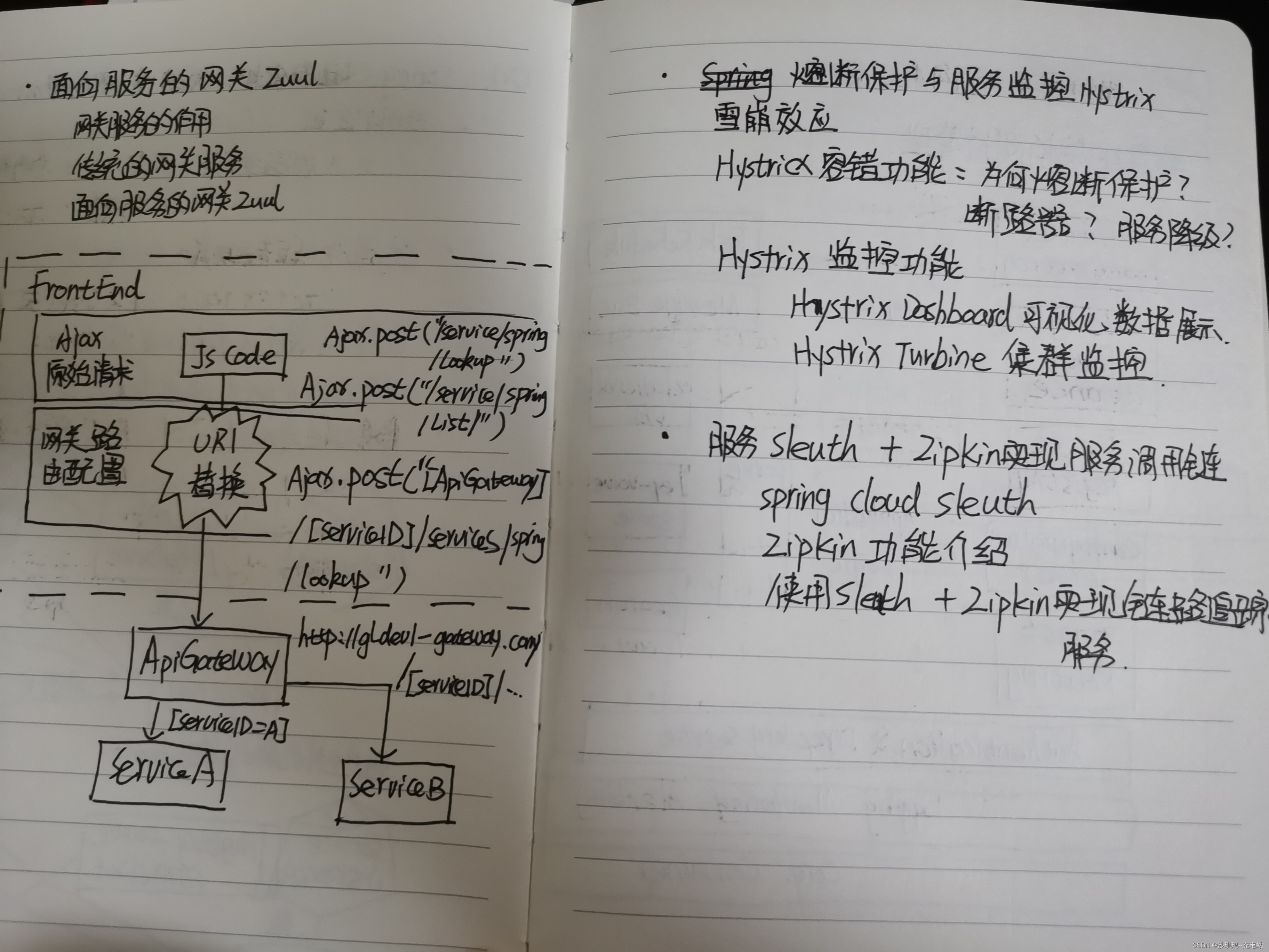 请添加图片描述