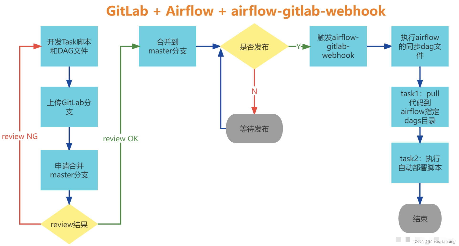 好用的Airflow Platform_airflow.providers.amazon.aws.hooks.s3 是哪个包CSDN博客
