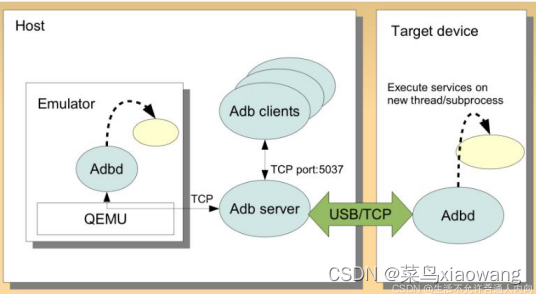 adb remount原理