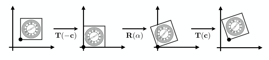 逆复合变换矩阵过程