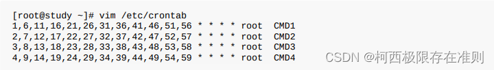 15.3.2 【Linux】系统的配置文件：/etc/crontab,/etc/cron.d/*