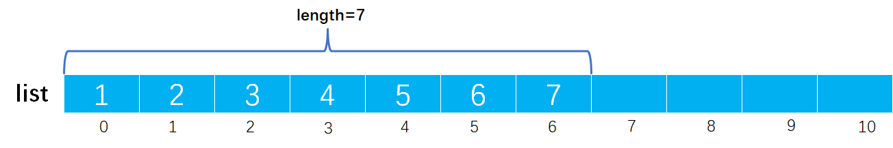 [外链图片转存失败,源站可能有防盗链机制,建议将图片保存下来直接上传(img-meMNbrKt-1649165730042)(image-%E9%A1%BA%E5%BA%8F%E8%A1%A8/image-20220327143350399.png)]